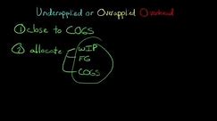 Underapplied or Overapplied Manufacturing Overhead (how to dispose of it)