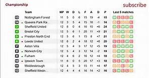 Football. England. Championship table. Results & Fixtures. #12