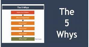 The 5 Whys Explained - Root Cause Analysis