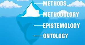 Ontology epistemology methodology and methods I ontology and epistemology in research examples