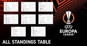 ALL STANDINGS TABLE UEFA EUROPA LEAGUE 9 DEC 2021