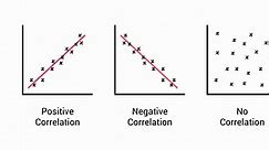Correlation: Meaning, Types, Examples & Coefficient