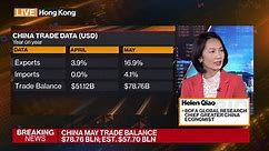 WATCH: Helen Qiao of BofA discusses what the latest better-than-expected trade figures say about China’s growth outlook.