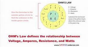 OHM's Law