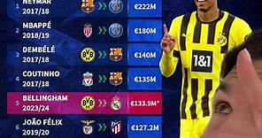 19-year-old Bellingham made it into the Top 5 most expensive transfers in football history today 💰🔥 #bellingham #mostexpensive #transfers #football #history #realmadrid #transfermarkt