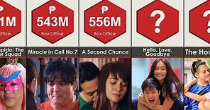Box Office Comparison: Highest-Grossing Filipino Films of All Time