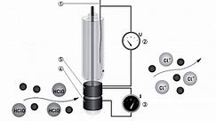 Free chlorine Analyzer Principle - Inst Tools