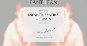 Infanta Beatriz of Spain Biography - Spanish Infanta