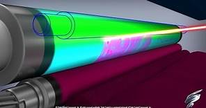 How a Color Laser Printer Works -- Inside an HP® 2600 Toner Cartridge