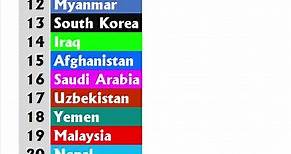 List of 48 Asian Countries Name | Countries in Asia | #country #asia