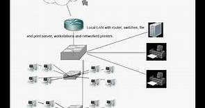 Example of a LAN: Local Area Network for networking students
