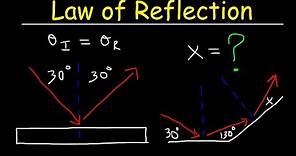 Law of Reflection - Geometric Optics - Physics