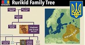 Rurikid Dynasty Family Tree | Rurik the Viking to Ivan the Terrible
