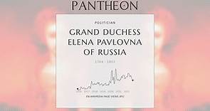 Grand Duchess Elena Pavlovna of Russia Biography - Grand Duchess of Russia