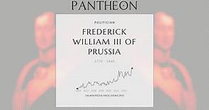 Frederick William III of Prussia Biography - King of Prussia from 1797 to 1840