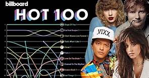 Billboard Hot 100 Top 10 Chart History (2017)