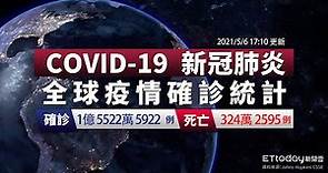 COVID-19 新冠病毒全球疫情懶人包 全球總確診數達1億5522萬例 台灣本土+1 新增12例境外｜2021/5/6 17:10