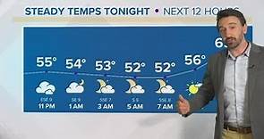 Temperatures will surge across Northeast Ohio this week: What's Next forecast