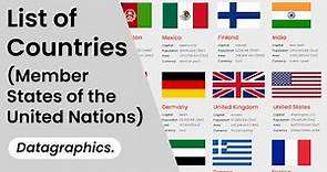 List of Countries (Member States of the United Nations)