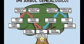 My Family Tree - Mi árbol genealógico
