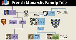 French Monarchs Family Tree | Clovis to Napoleon III
