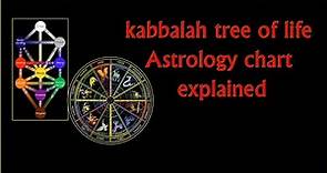 Kabbalistic Astrology - kabbalah tree of life Astrology chart explained