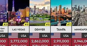 Top 40 Largest US Cities by Population in 2021