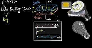 LED working & advantages | Semiconductors | Physics | Khan Academy