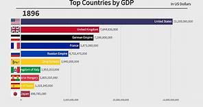 Top 10 Countries by GDP (1896-2022)