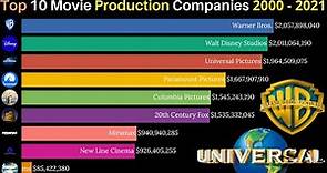 Top 10 Movie Production Companies in World 2022 | Movie Production Companies - Box Office History