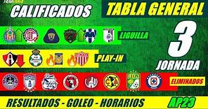 ✅🔥 TABLA de POSICIONES y RESULTADOS Jornada 2 Liga Mx APERTURA 2023 TABLA GENERAL FECHA Jornada 3