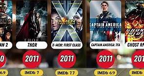 List Of Marvel All Movies by Release Date From | 1986-2026 | Marvel Movies