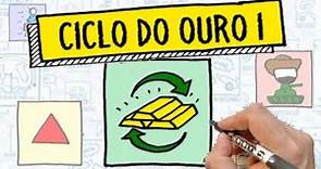 CICLO DO OURO - História do Brasil - Resumo Desenhado