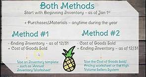 Schedule C Inventory, Cost of Goods Sold and Inventory