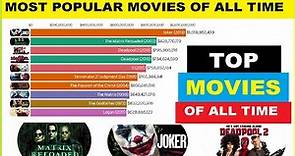 Most Popular Movies of All Time 1986 - 2019