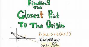 Finding the Closest Point to the Origin