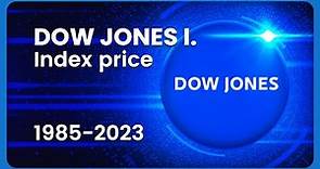 Dow Jones Industrial A. (DJI) Stock Index Price Evolution (Monthly/USD) 1985-2023