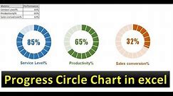 Infographics: Progress Circle Chart in Excel