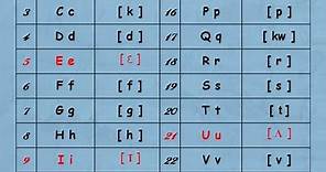 自然發音與K.K.音標對照表