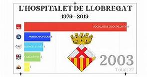 L'HOSPITALET DE LLOBREGAT - ELECCIONES MUNICIPALES 1979-2019