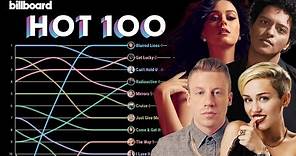 Billboard Hot 100 Top 10 Chart History (2013)