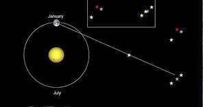 Introductory Astronomy: Parallax, the Parsec, and Distances