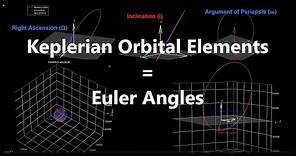 Keplerian Orbital Elements are Euler Angles | Orbital Mechanics with Python 40