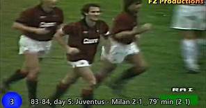 Franco Baresi - 12 goals in Serie A (Milan 1977-1997)