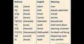 What The Bible Means, Names in Genesis, and their meanings.
