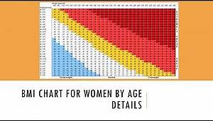 BMI Chart for Women by Age Details