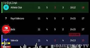 Álex Berenguer Goal 90+7, Athletic Club vs Valencia (2-2) All Goals and Extended Highlights LaLiga