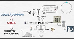 PhD: Doctor of Philosophy degree: Why? How? When?