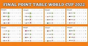 Final standings group stage world cup qatar 2022 • all point table fifa world cup qatar 2022