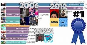 History of The #1 YouTubers: Most Viewed Videos & Subscriber History (2005-2022)